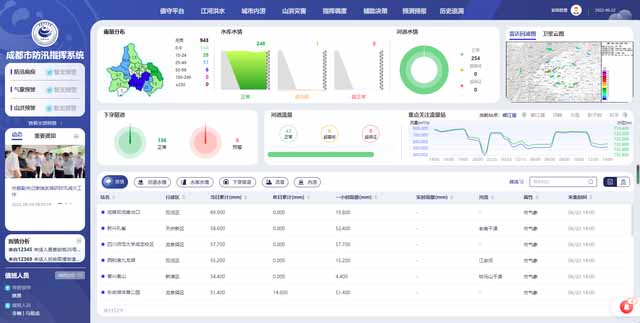 防汛物資一覽表|防汛器材有哪些|防汛物資清單|防汛物資主要包括哪些?|防汛工具包括哪些|應(yīng)急搶險物資清單|常用防汛應(yīng)急物資清單|防洪防汛安全教育